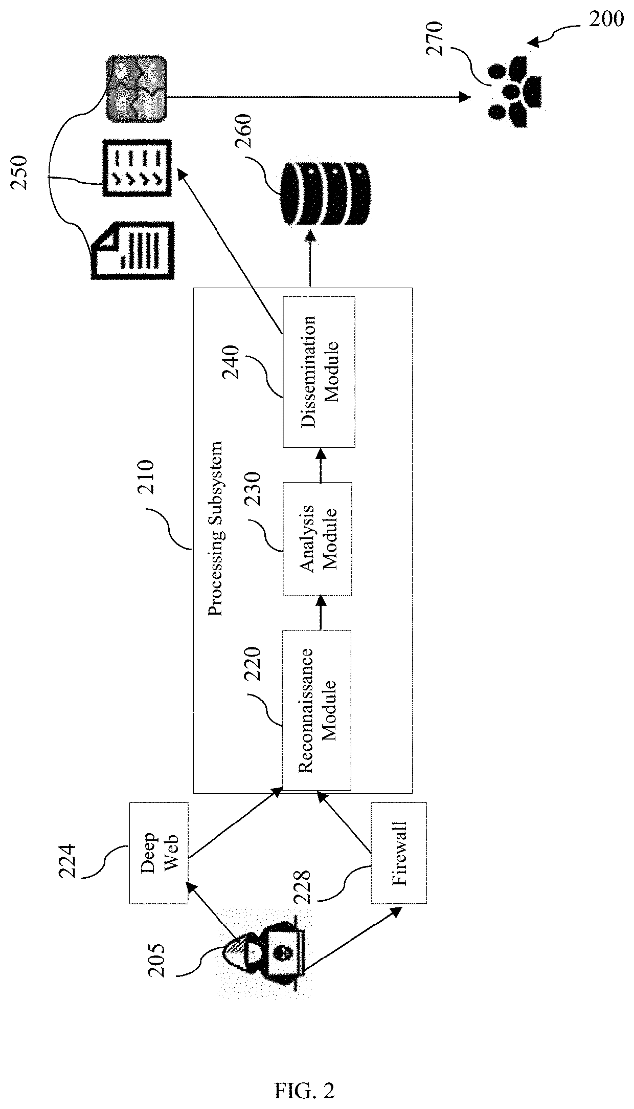 System and method for data analysis and detection of threat