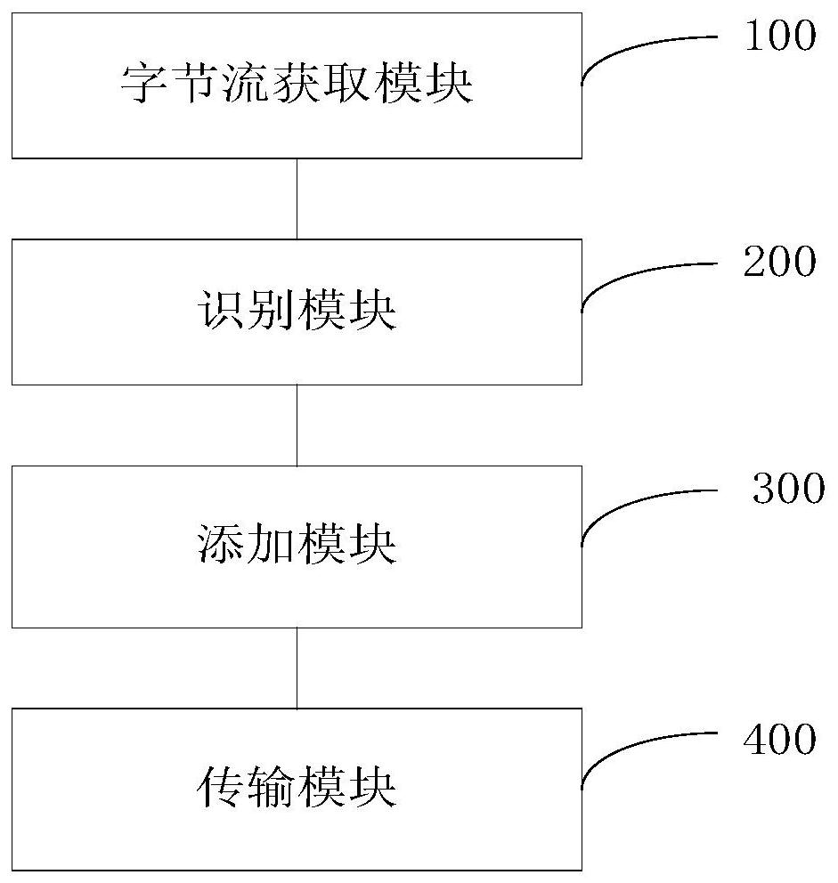 Method, system and device for tracking call chain in micro-service environment and storage medium