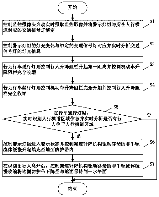 Intelligent pedestrian protection method and system based on data processing and road traffic