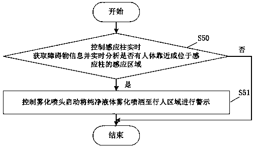 Intelligent pedestrian protection method and system based on data processing and road traffic