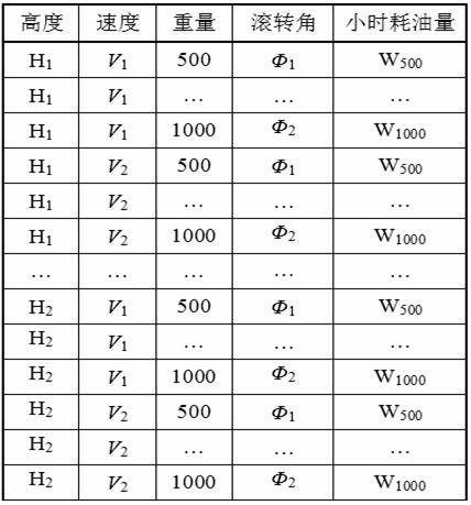 Method for correcting cruise fuel consumption characteristics based on hovering test flight data