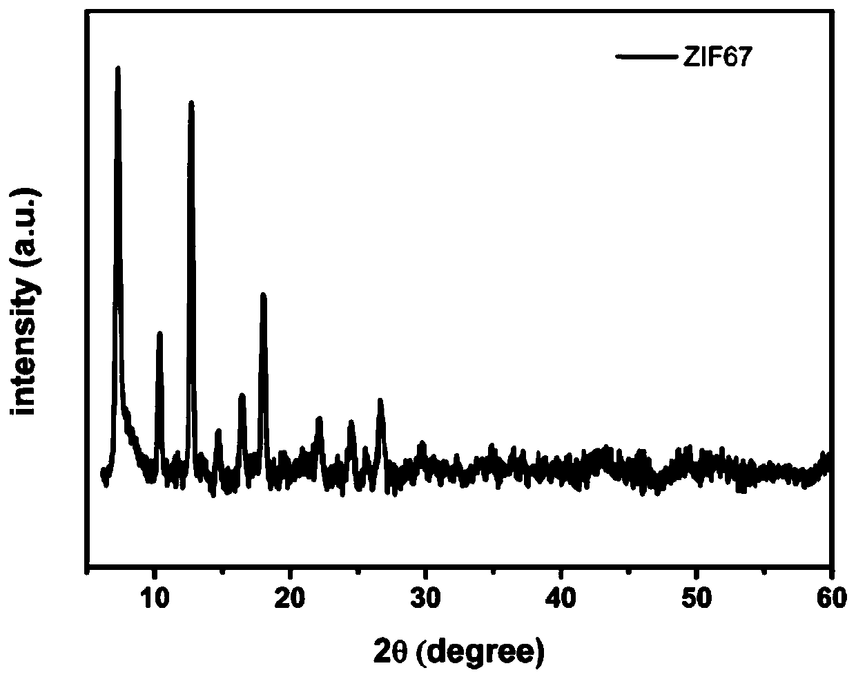 A kind of positive electrode material of sodium-sulfur battery and preparation method thereof