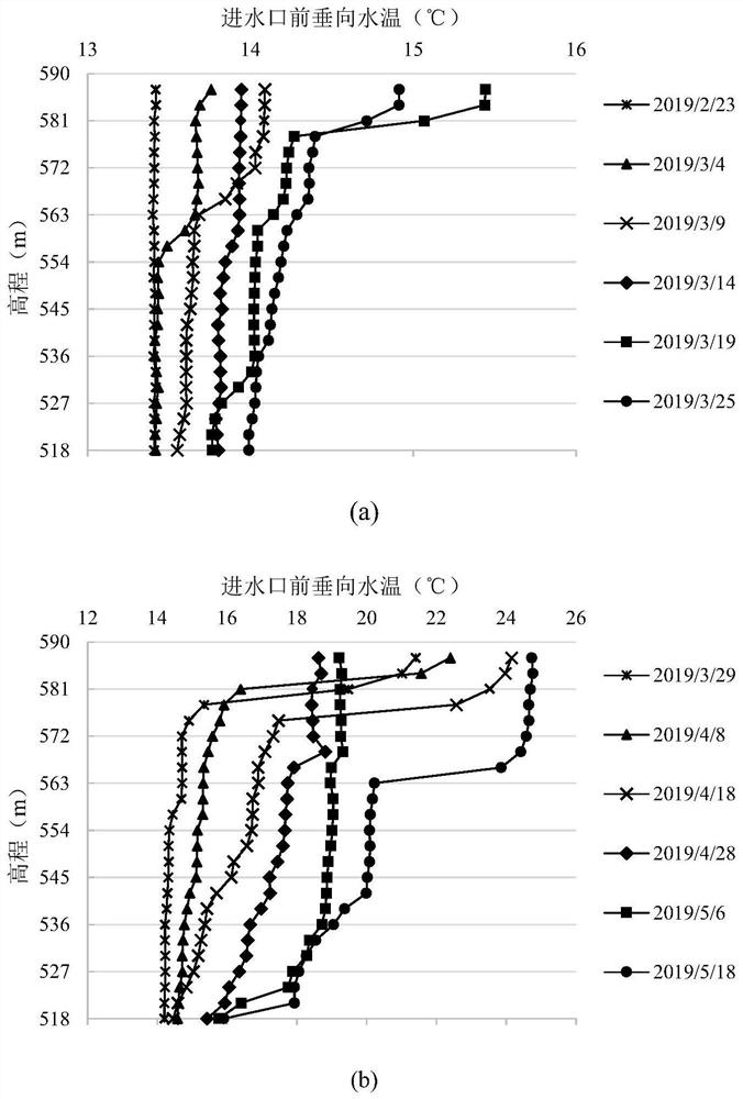 Support vector regression-based stratified reservoir water intake discharged water temperature prediction model and prediction method