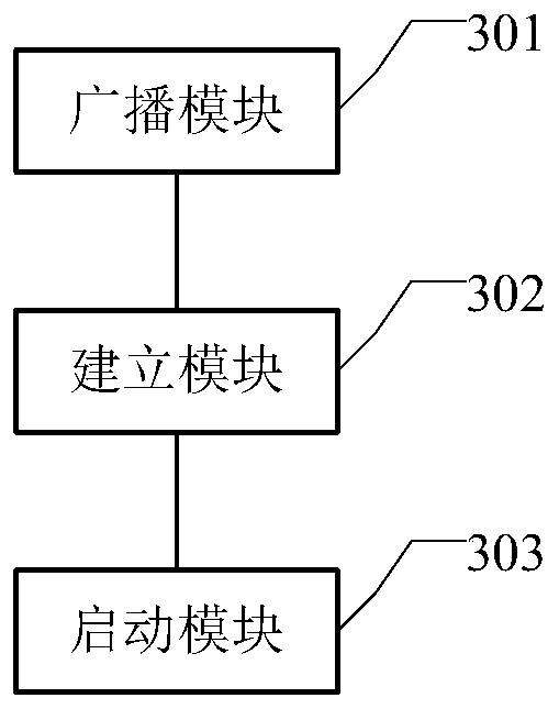 Application program starting method and device and mobile terminal