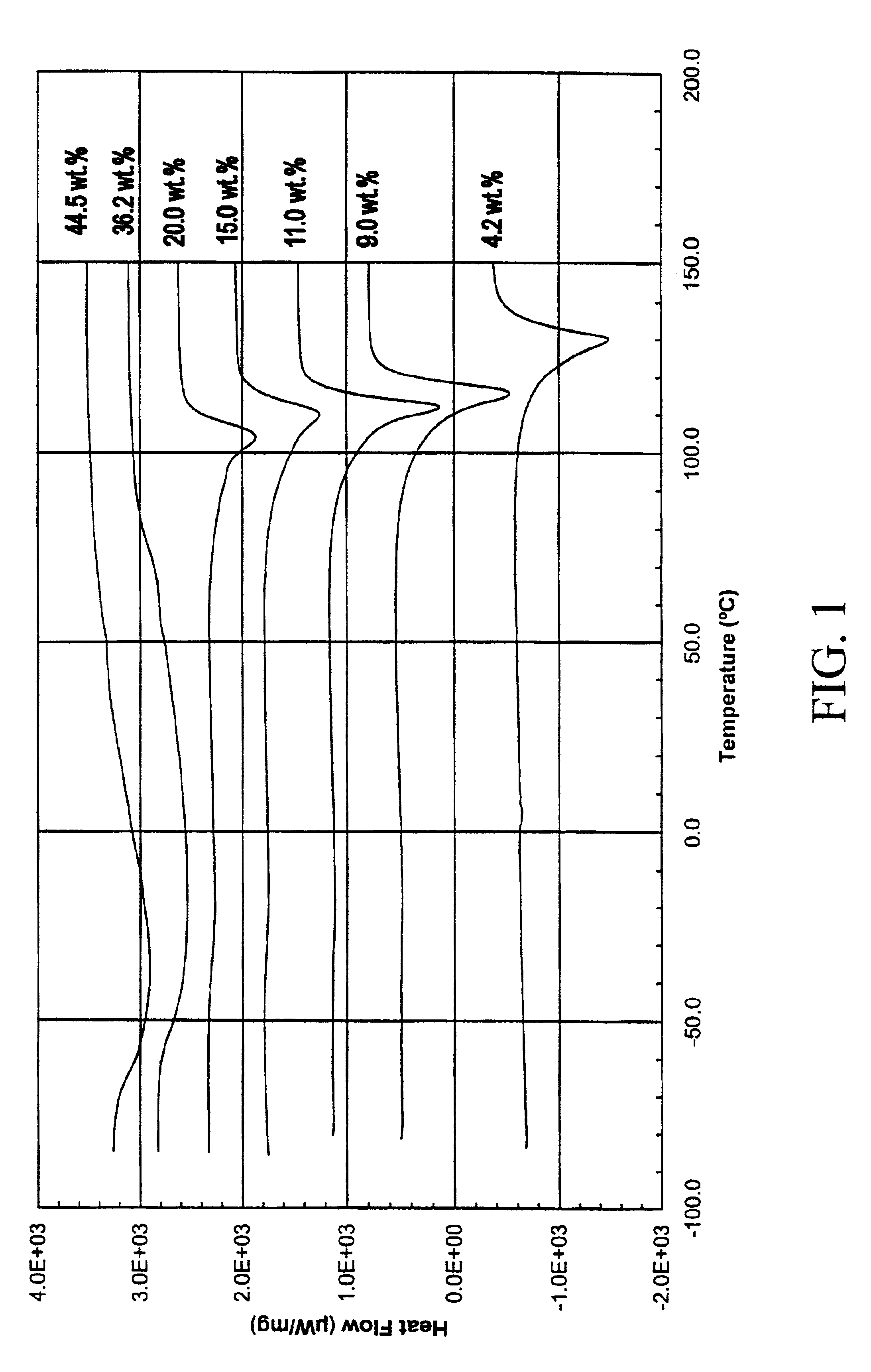 Thermally responsive polymer materials and uses thereof