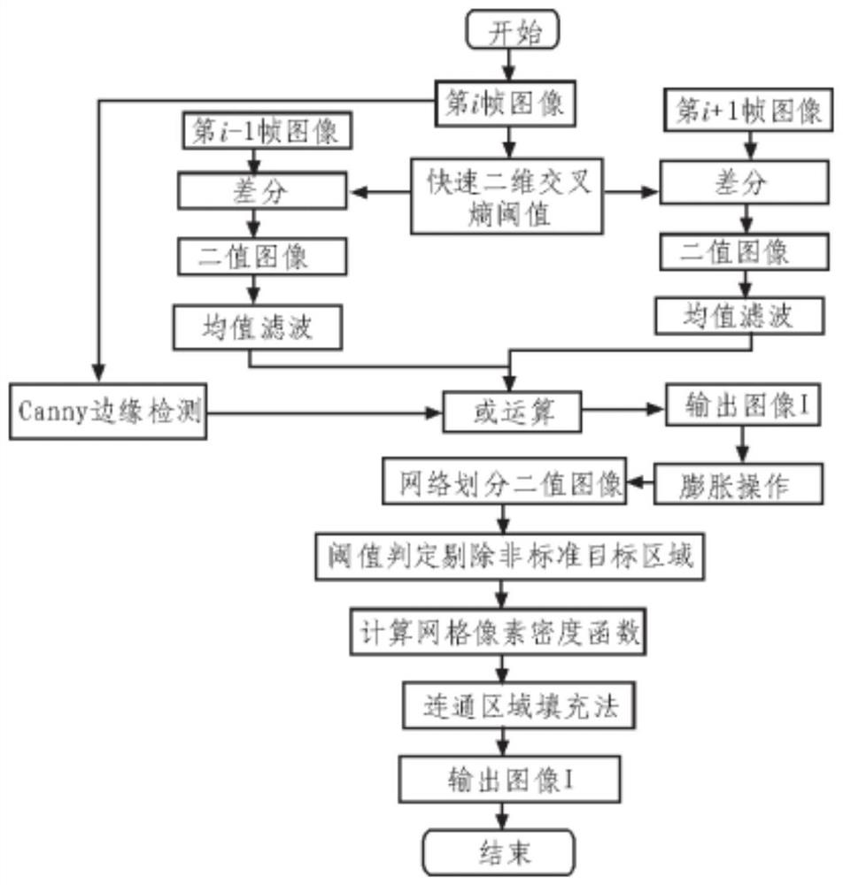 Artificial intelligence-based field characteristic quantification anti-electricity larceny auxiliary checking method