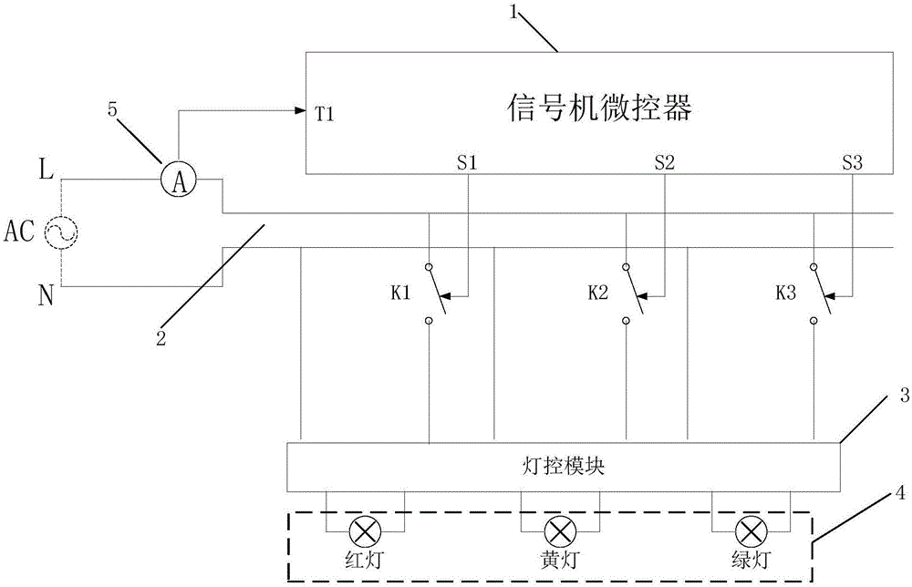 Energy-saving control method for traffic signal control system