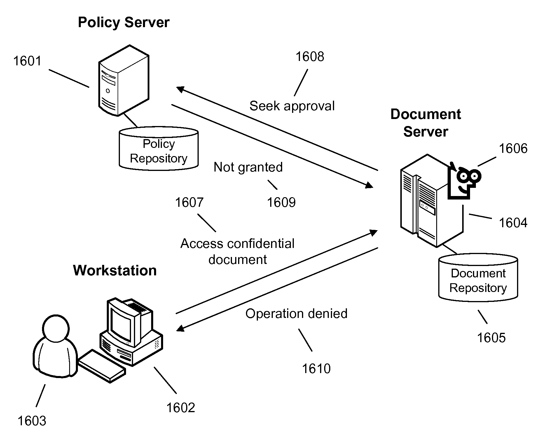 Techniques and system to manage access of information using policies