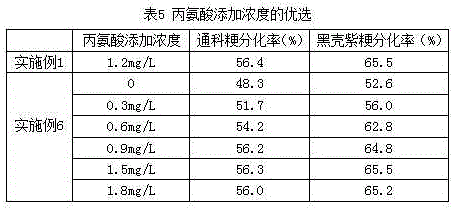 A kind of japonica rice anther differentiation medium formula