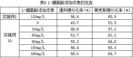 A kind of japonica rice anther differentiation medium formula