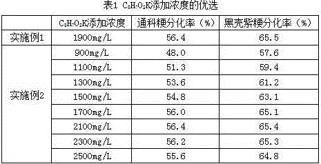 A kind of japonica rice anther differentiation medium formula