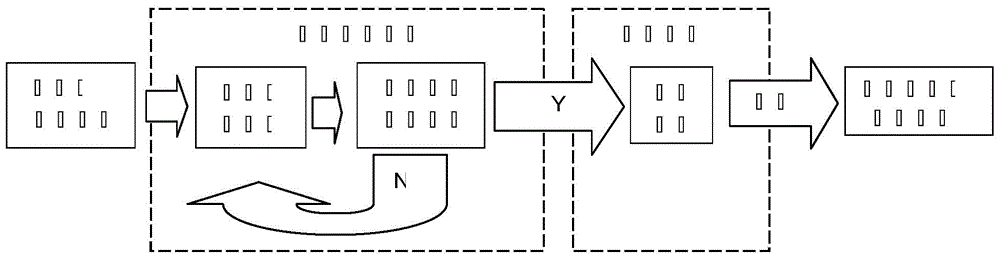 Music modulation processing method for modular force-sense interactive device