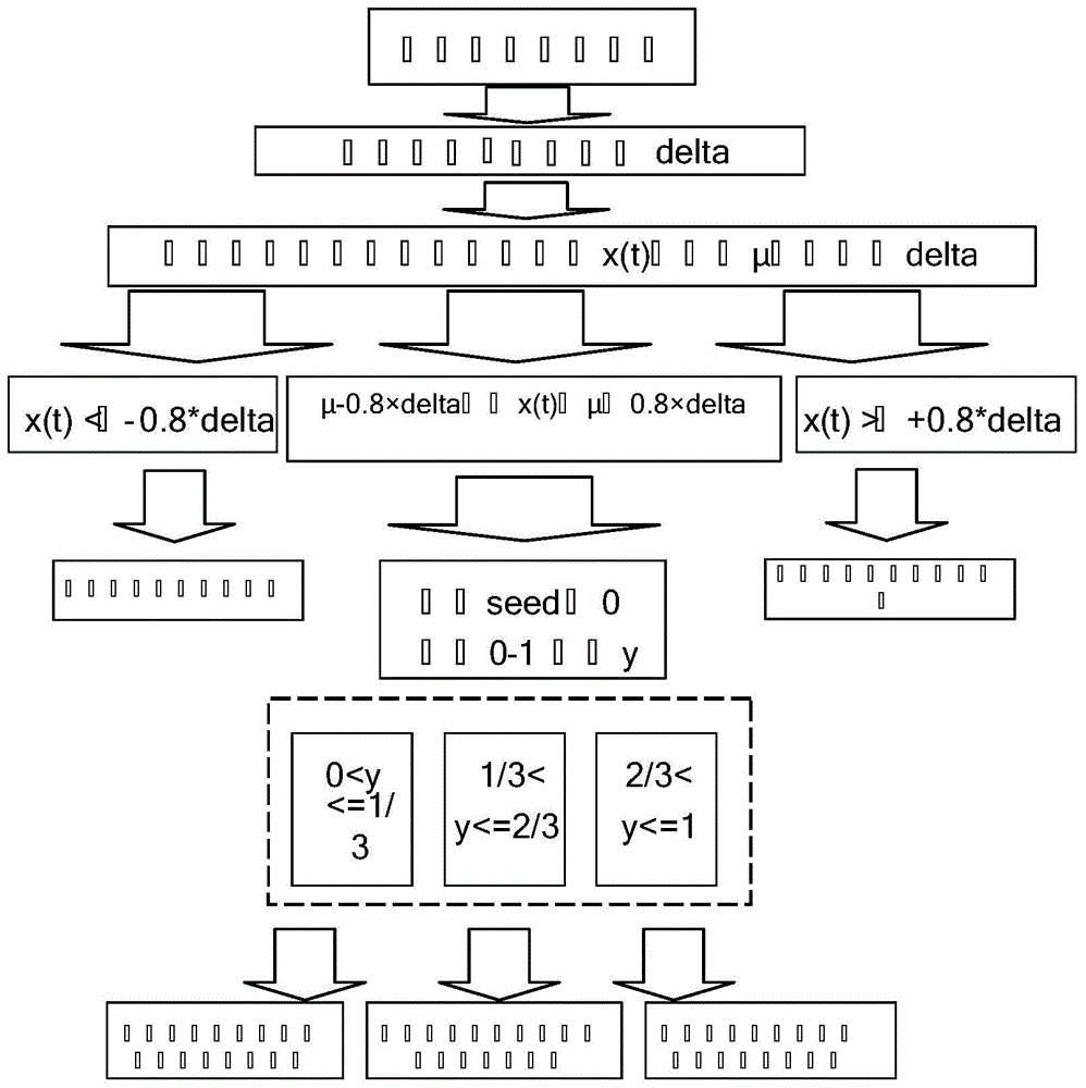 Music modulation processing method for modular force-sense interactive device