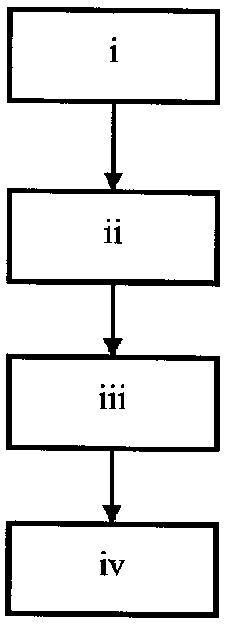 Material for making color pen or pen refill and its usage