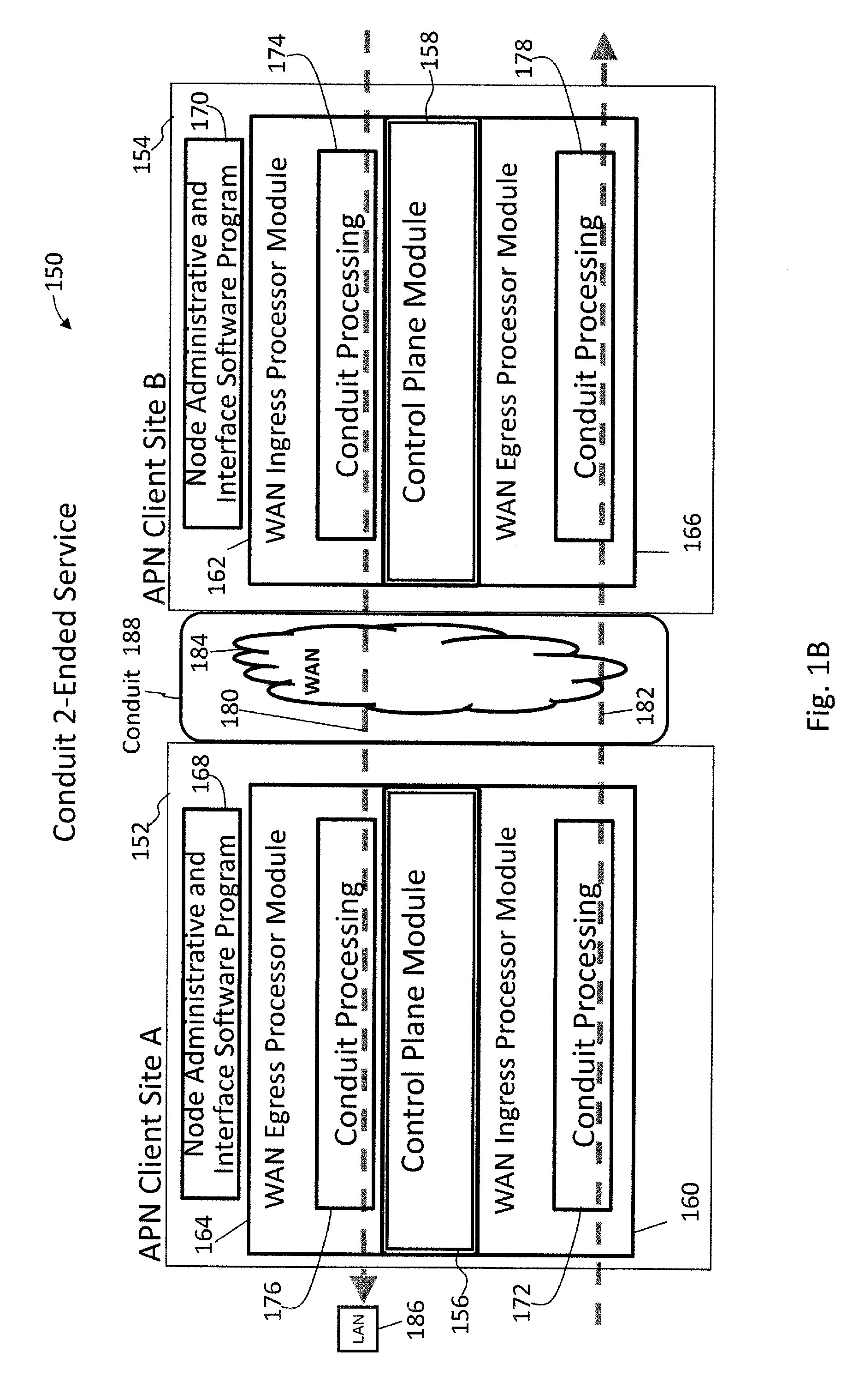 Methods and Apparatus for Providing Adaptive Private Network Database Schema Migration and Management Processes