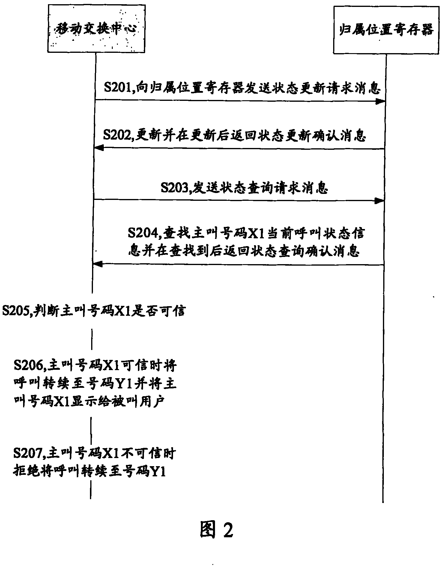 Call controlling method and apparatus in mobile communication
