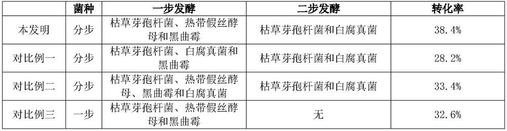 Method for preparing fulvic acid from straw