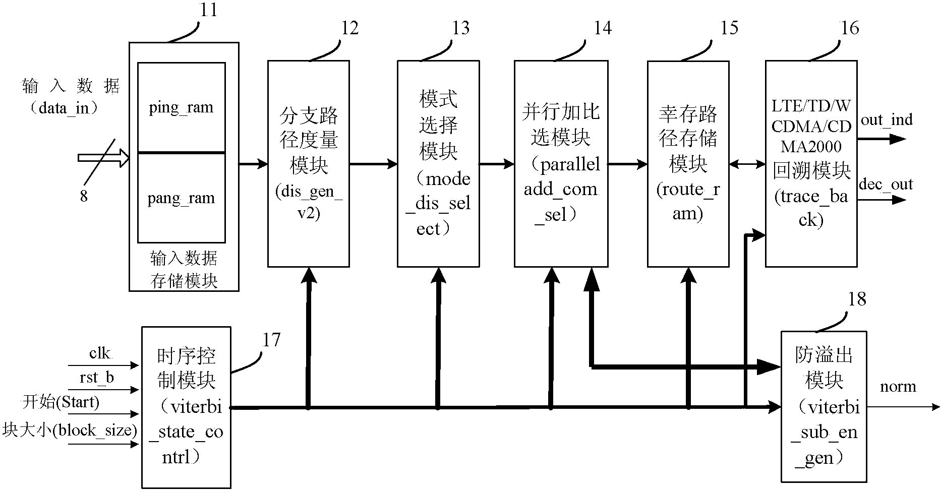 Multi-mode viterbi decoding apparatus and decoding method thereof