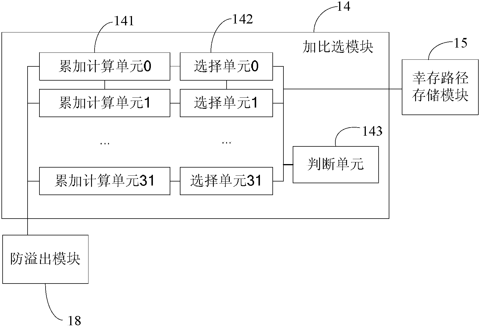 Multi-mode viterbi decoding apparatus and decoding method thereof