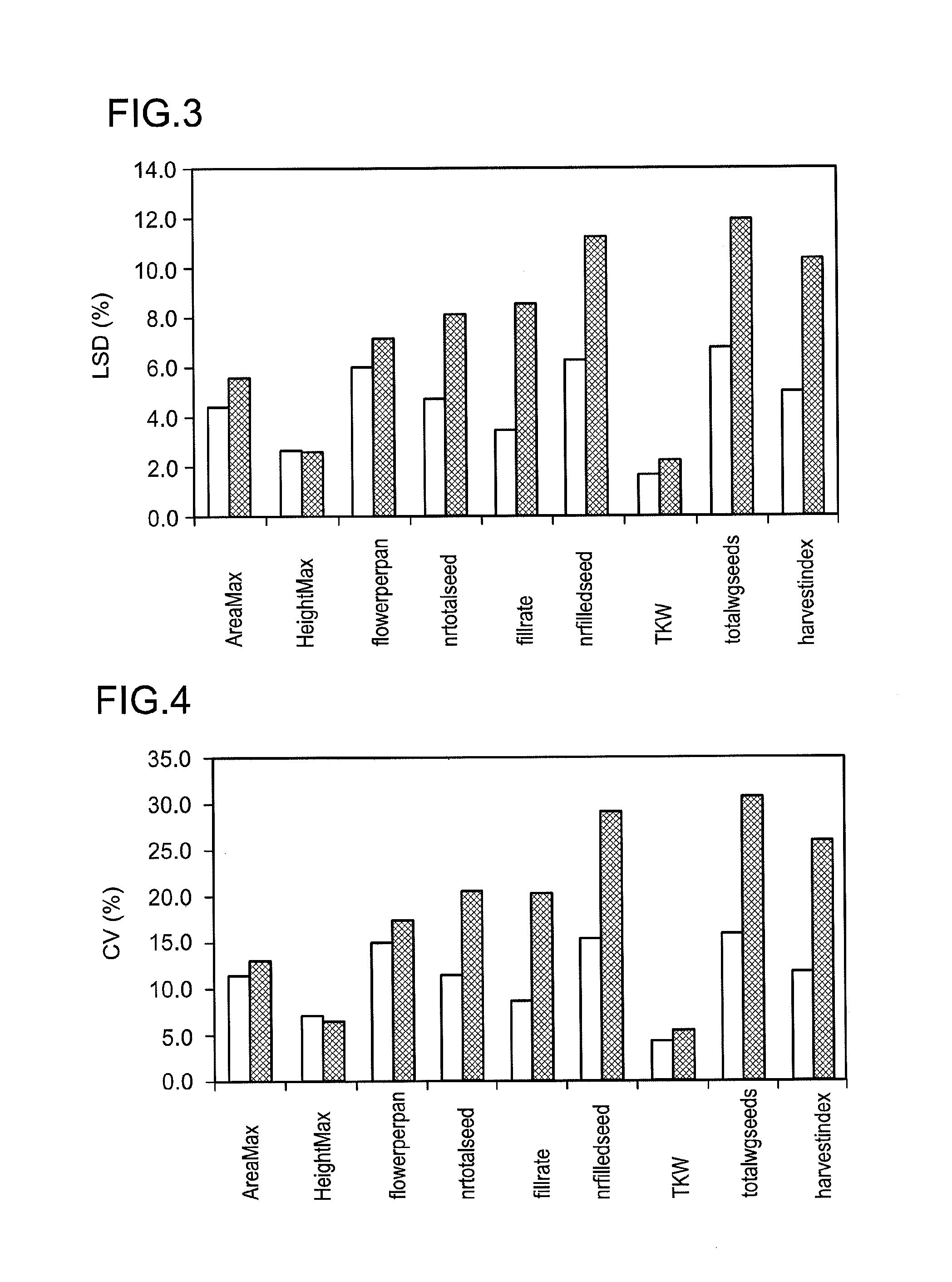 System for Monitoring Growth Conditions of Plants