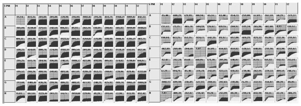 A method for measuring the fermentation capacity of functional microbial carrier