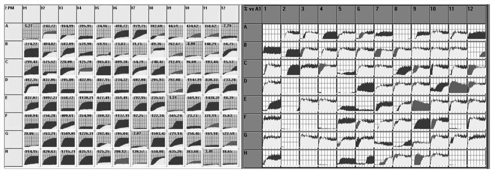 A method for measuring the fermentation capacity of functional microbial carrier