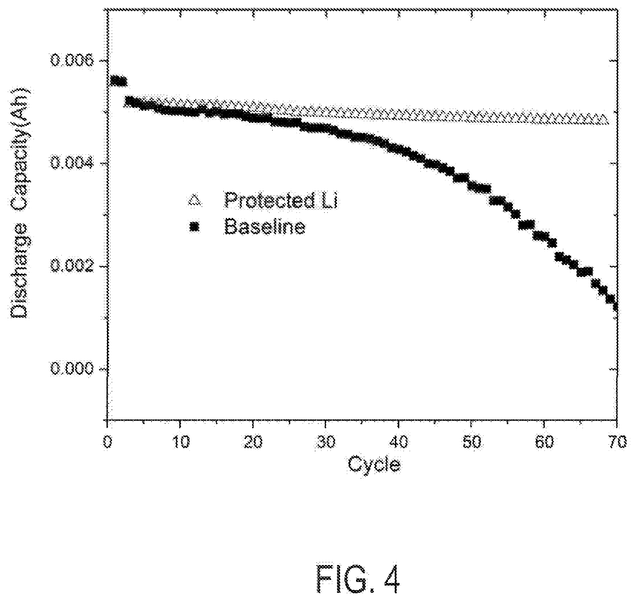 Electrodes including fluoropolymer-based solid electrolyte interface layers and batteries and vehicles utilizing the same