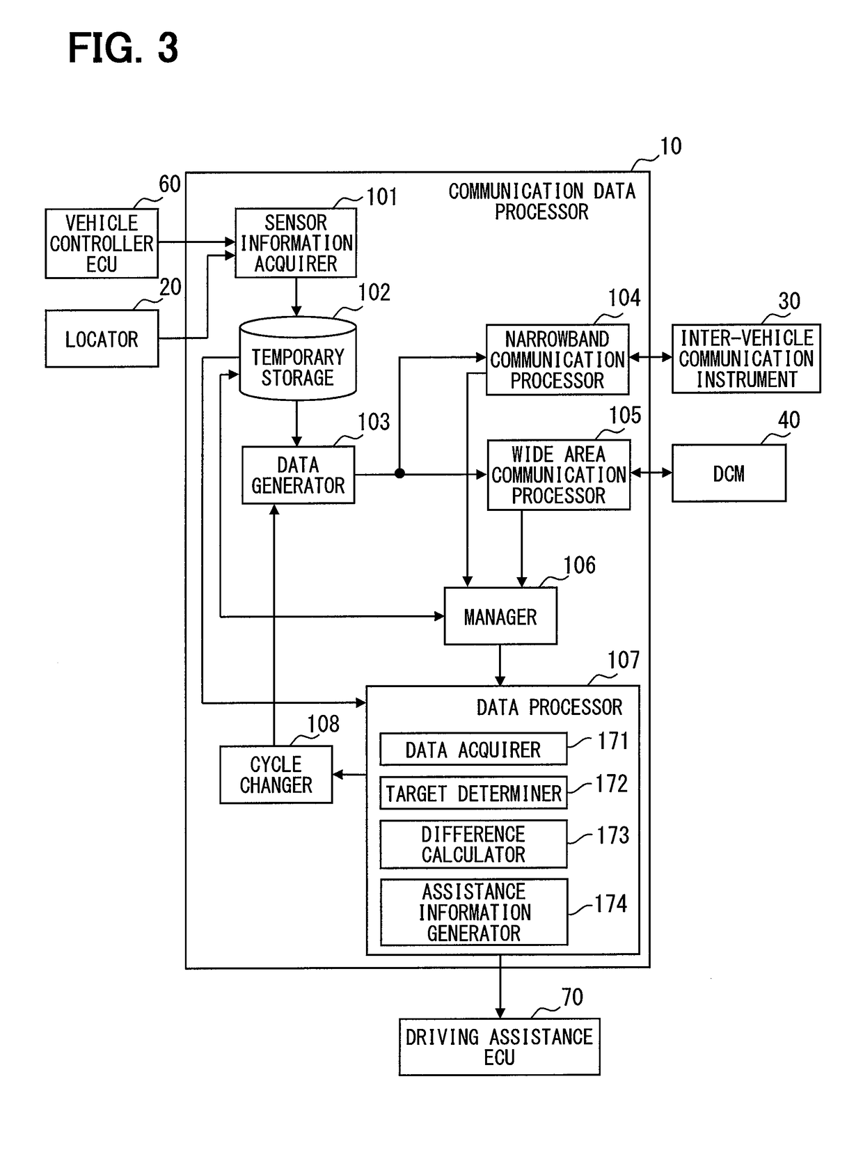 Vehicle communication control device