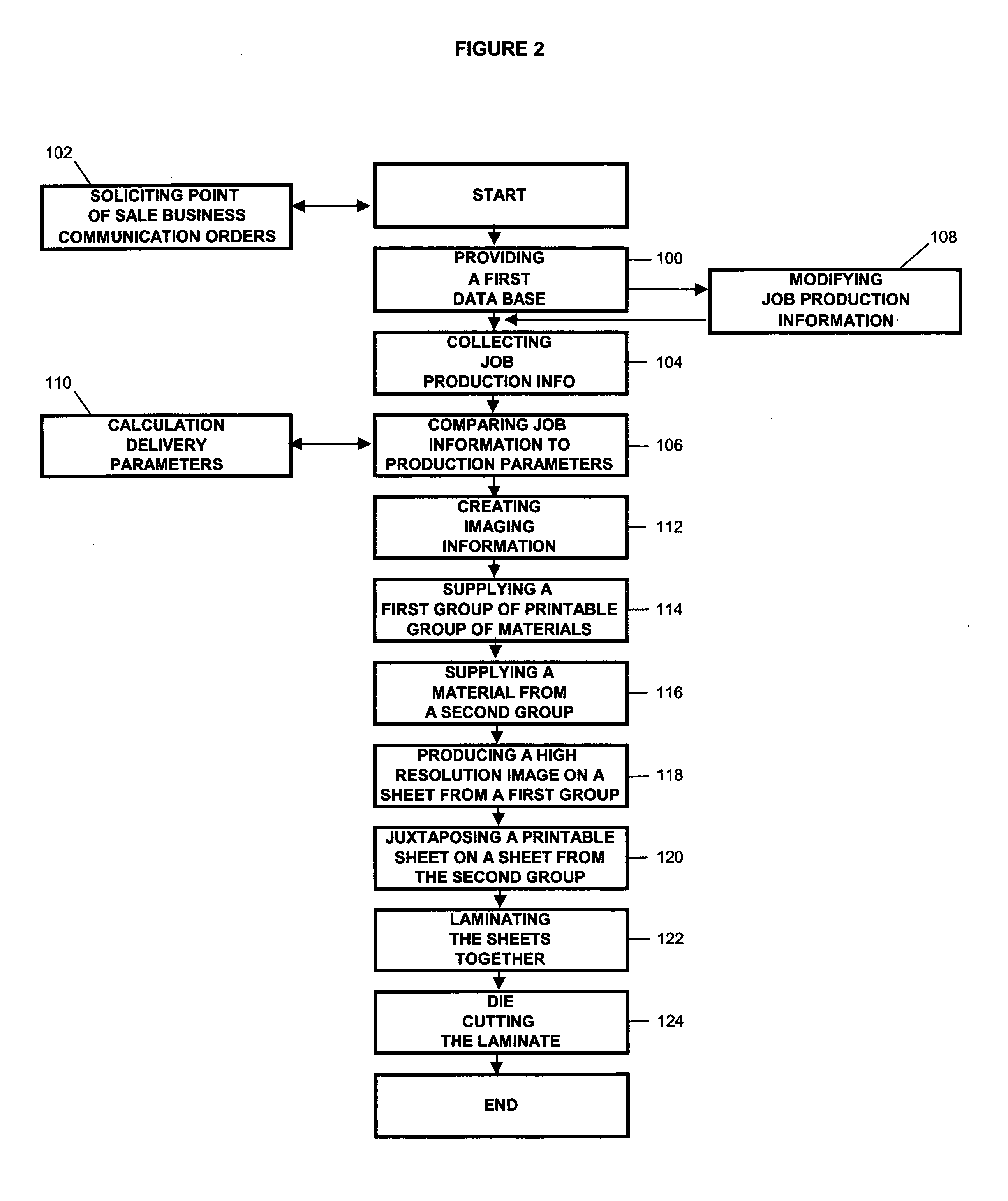System and method for creating personalized laminated structures from dissimilar substrates
