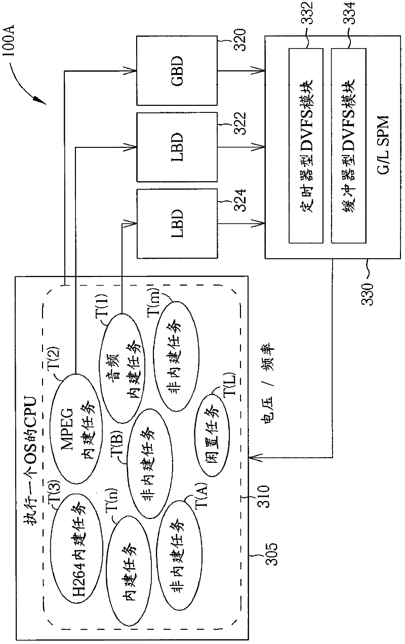 System having tunable performance, and associated method