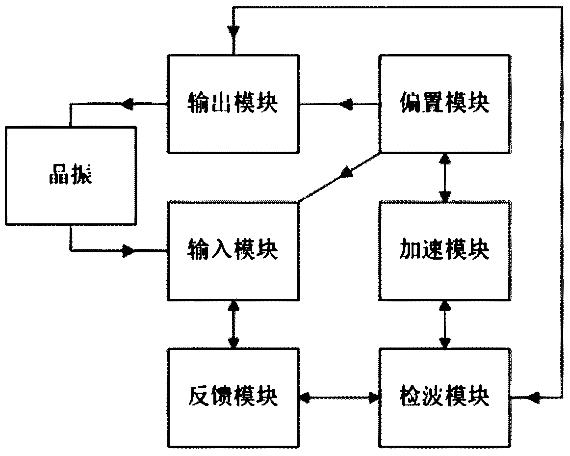 A fast-start low-power crystal oscillator circuit