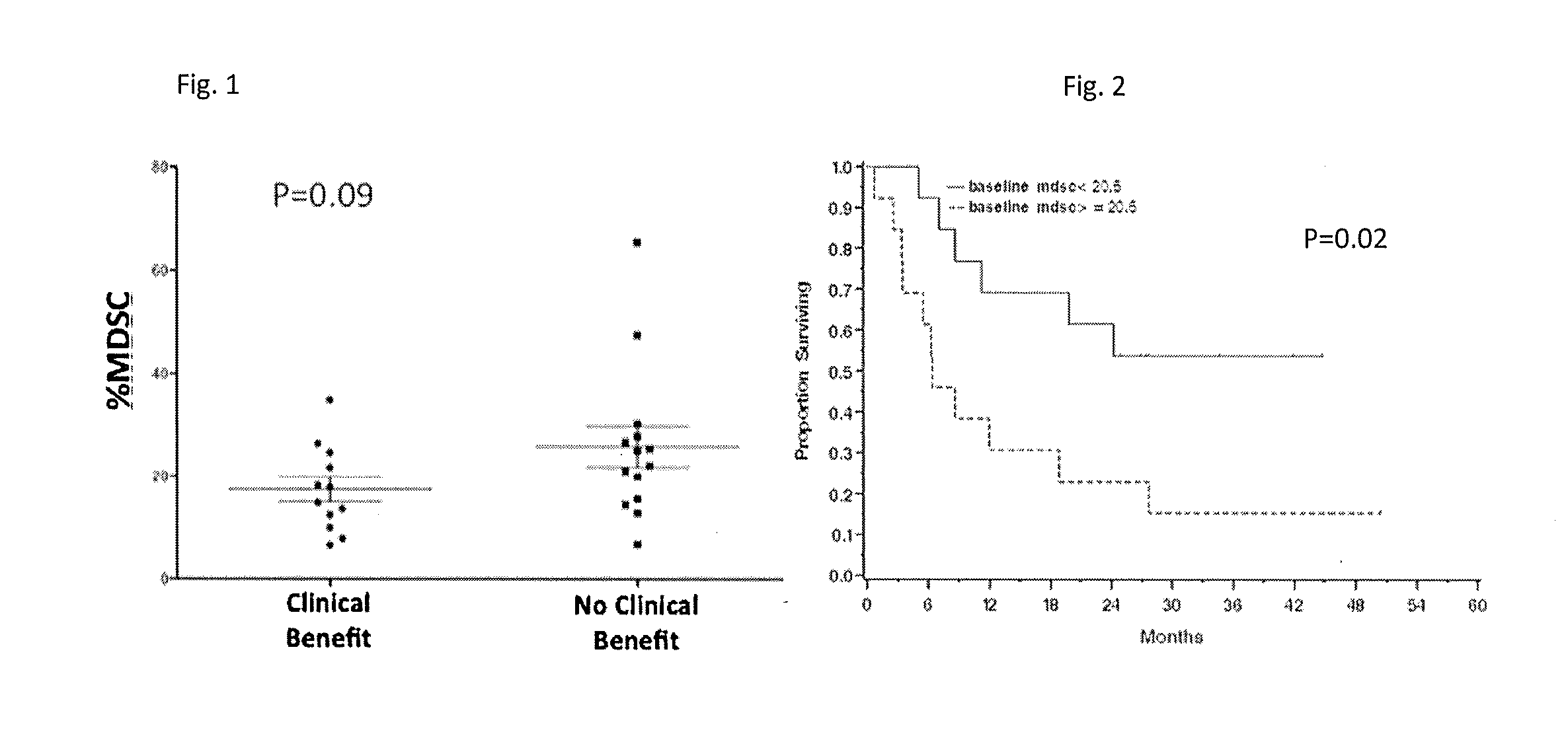 Prediction of Responsiveness to Treatment with Immunomodulatory Therapeutics and Method of Monitoring Abscopal Effects During Such Treatment