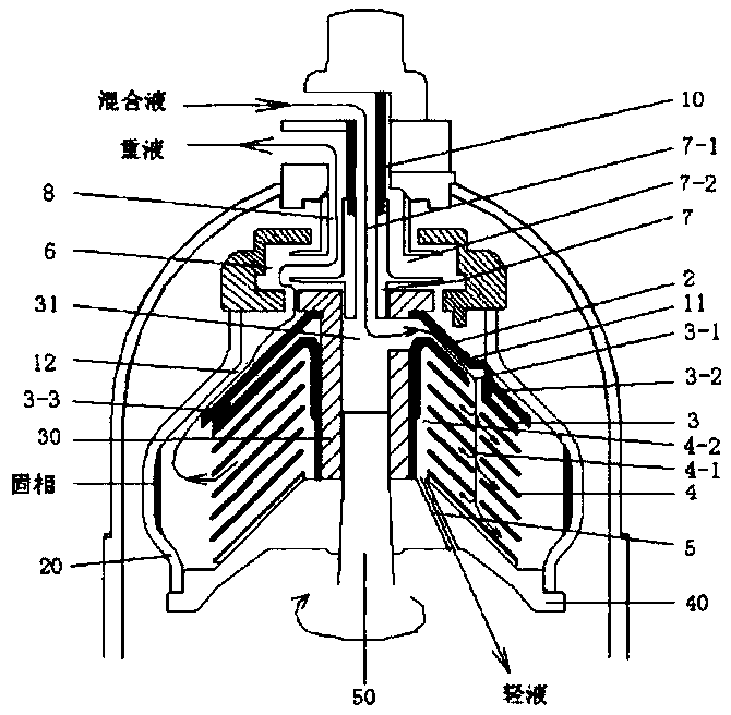 Portable three-phase settling disk centrifuge internal flow passage structure