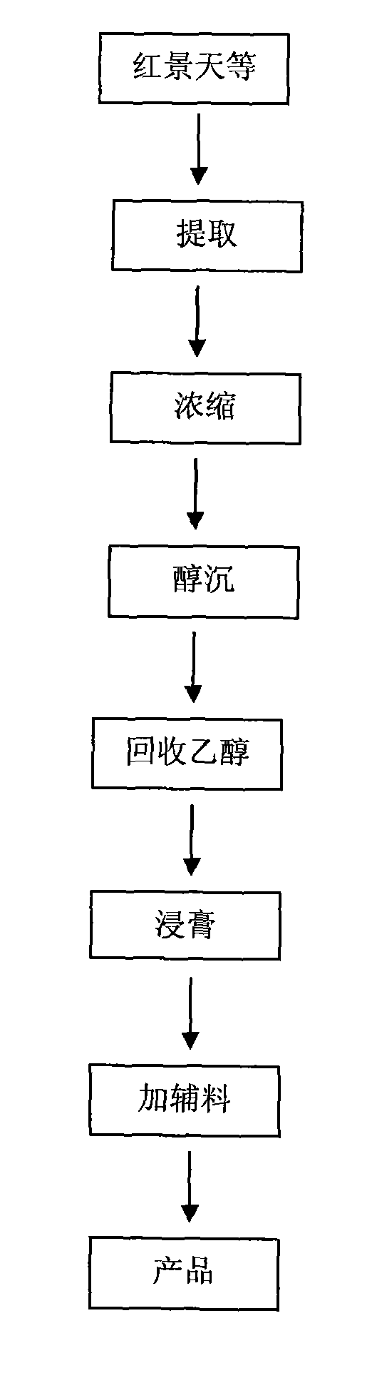 Tibetan incense cosmetic daily chemical product and preparation method thereof