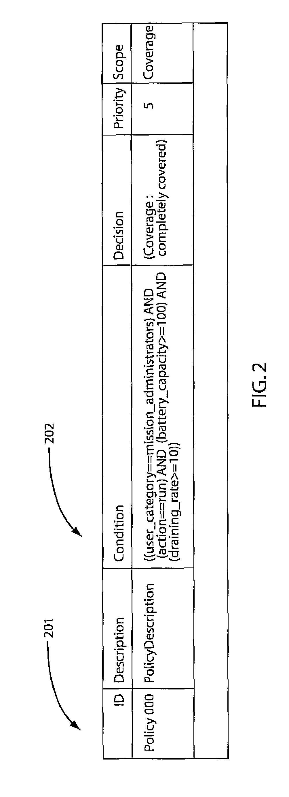 System and method for automatically generating suggested entries for policy sets with incomplete coverage