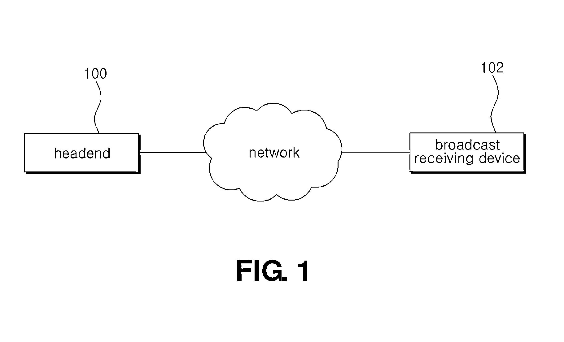 Method and apparatus for providing broadcast service through hand motion detection