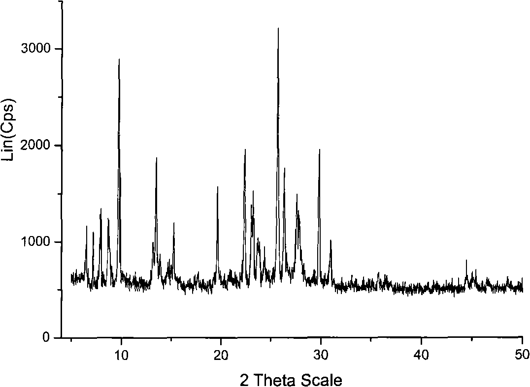 Mordenite/beta zeolite/MCM-22 triphase coexisting molecular sieve and method for synthesizing same