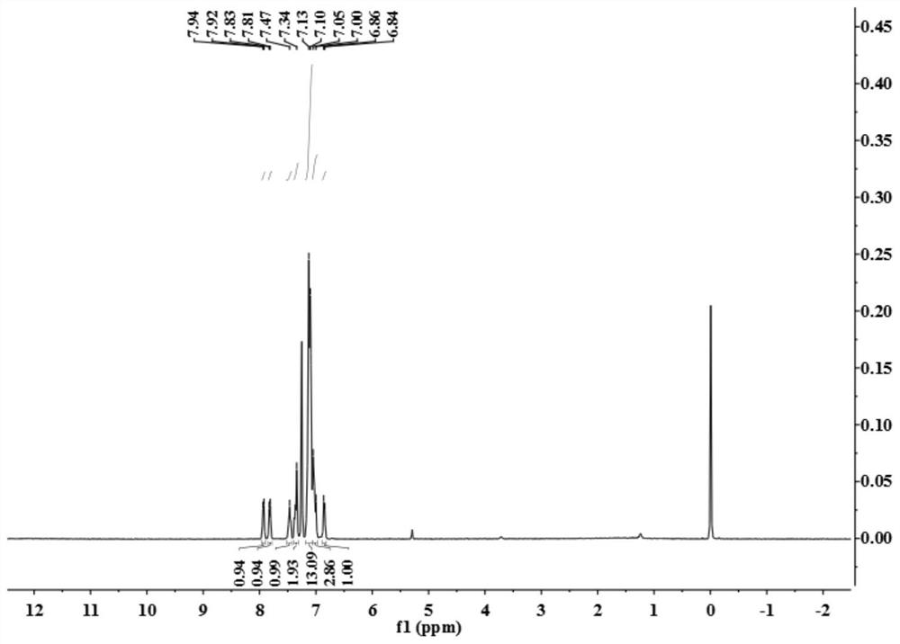 A kind of polyhydrogen sulfide fluorescent probe and its preparation method and application