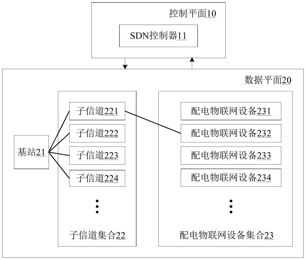 Distribution Internet of Things task unloading method based on matching theory