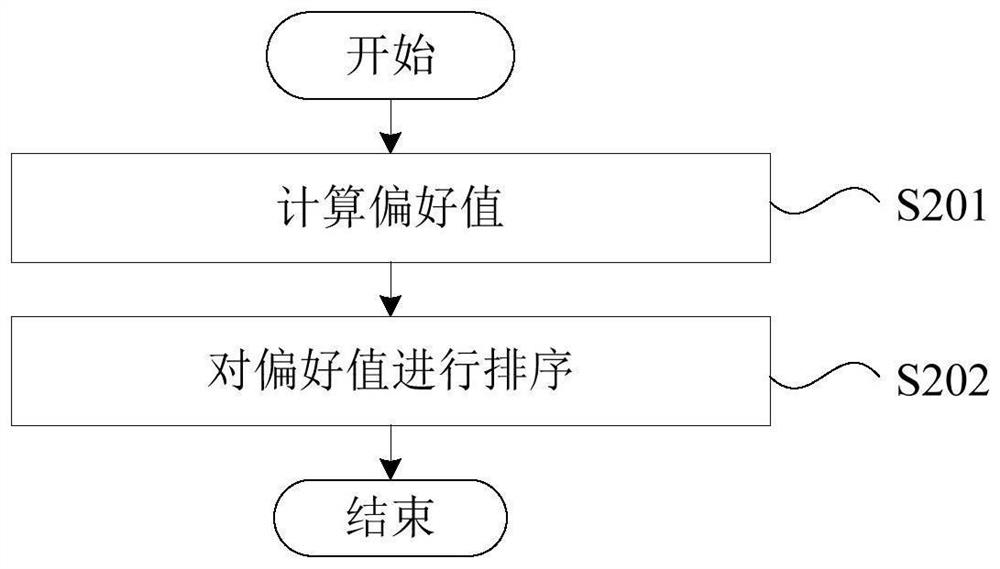 Distribution Internet of Things task unloading method based on matching theory