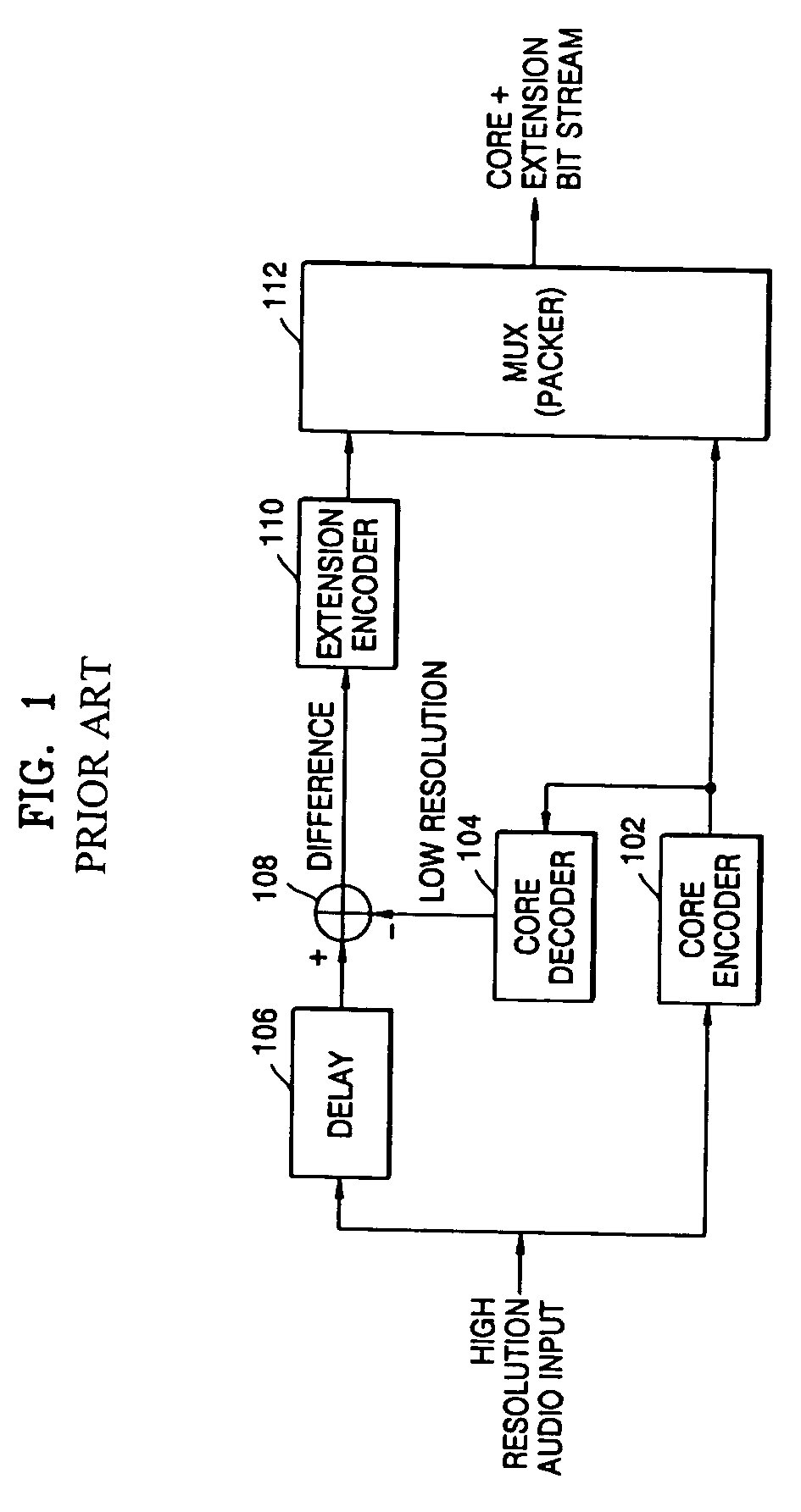 Audio signal encoding and decoding apparatus