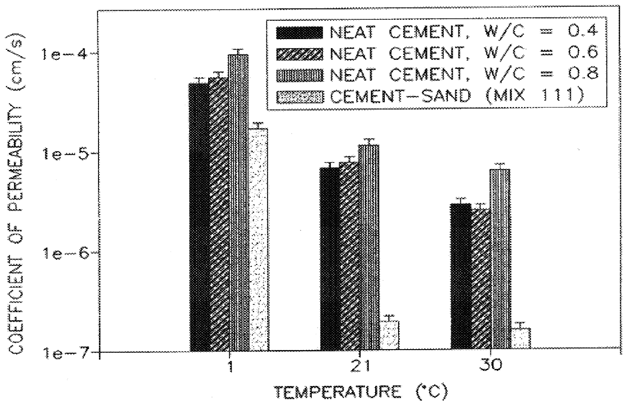 Thermally conductive cementitious grout for geothermal heat pump systems
