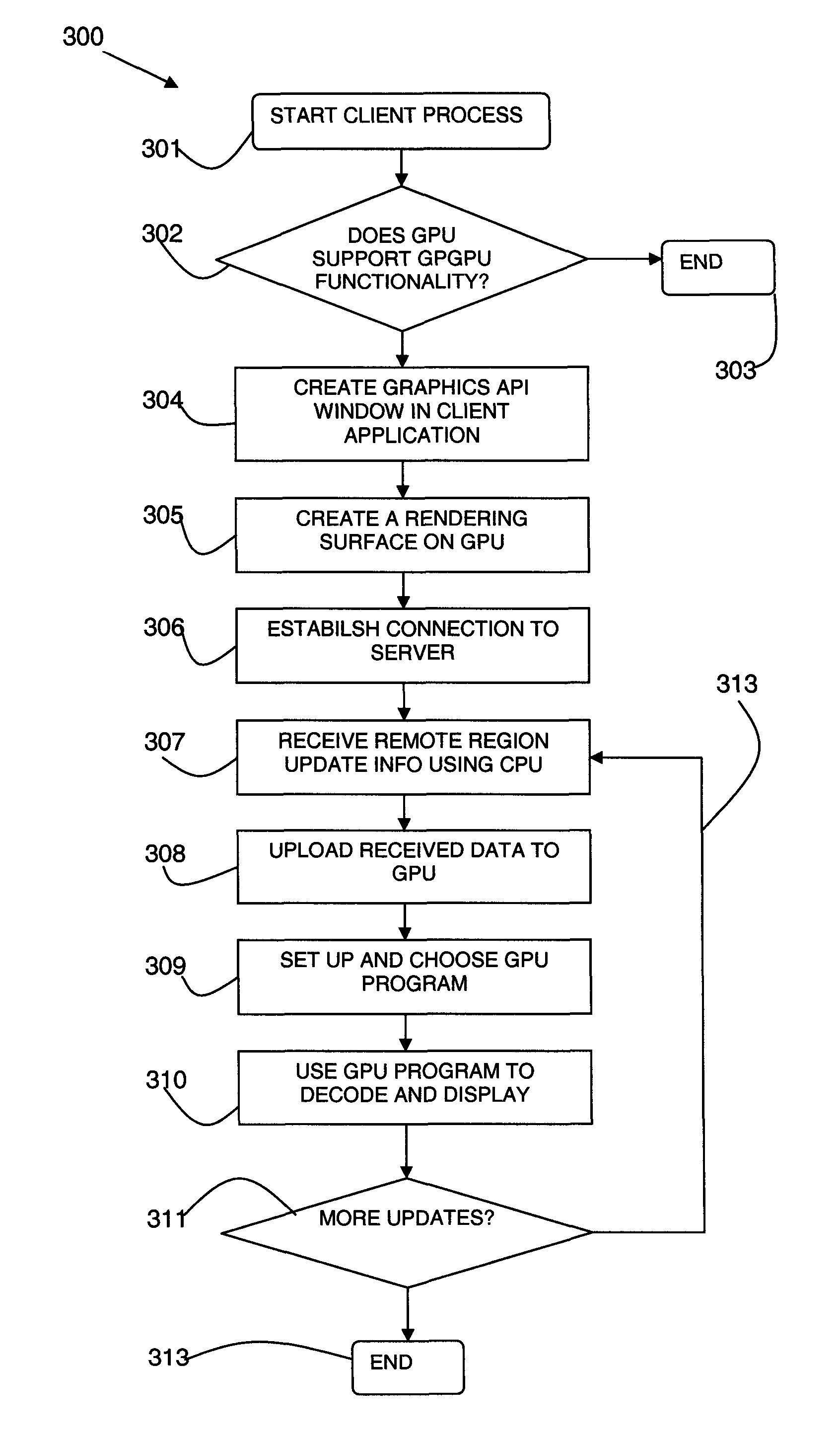 Method and system for remote visualization client acceleration