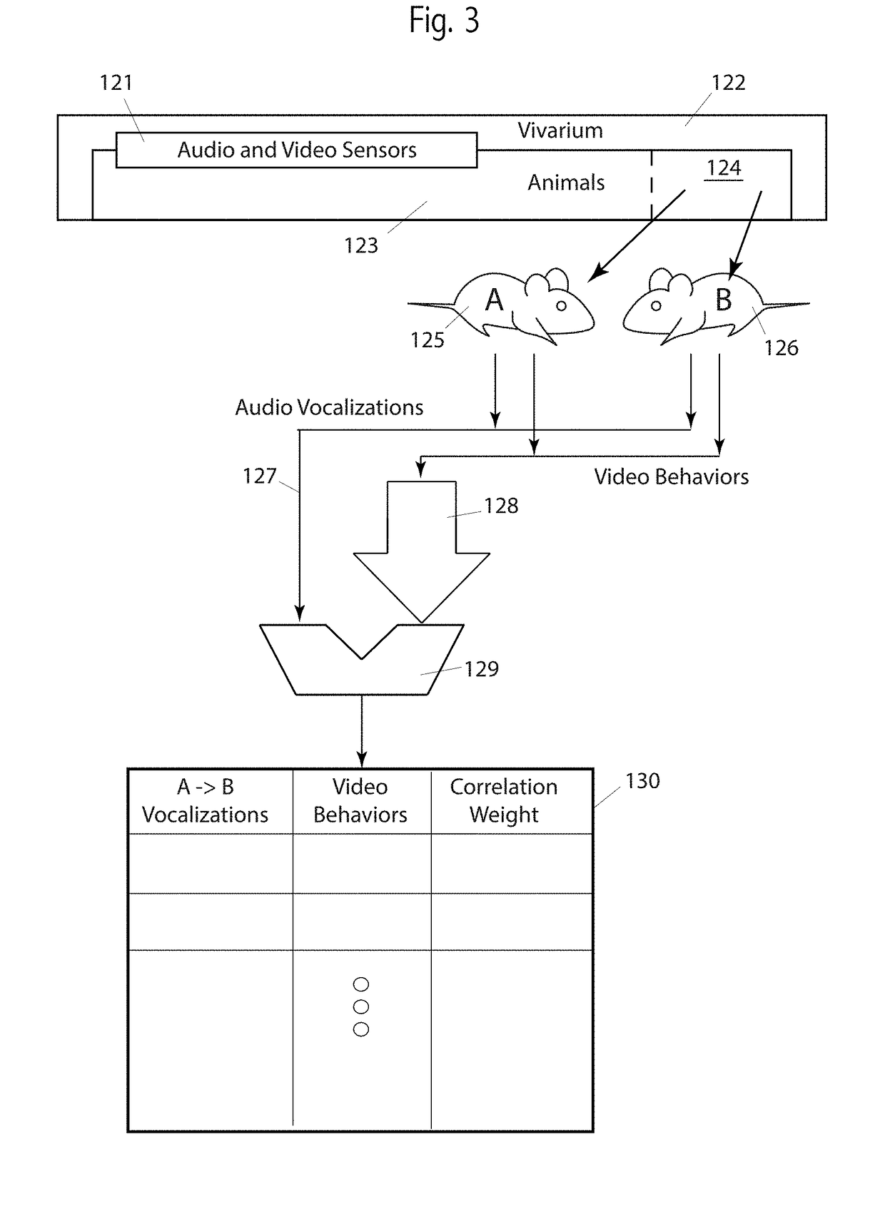 Device and method for multi-dimensional classification of rodent vocalizations