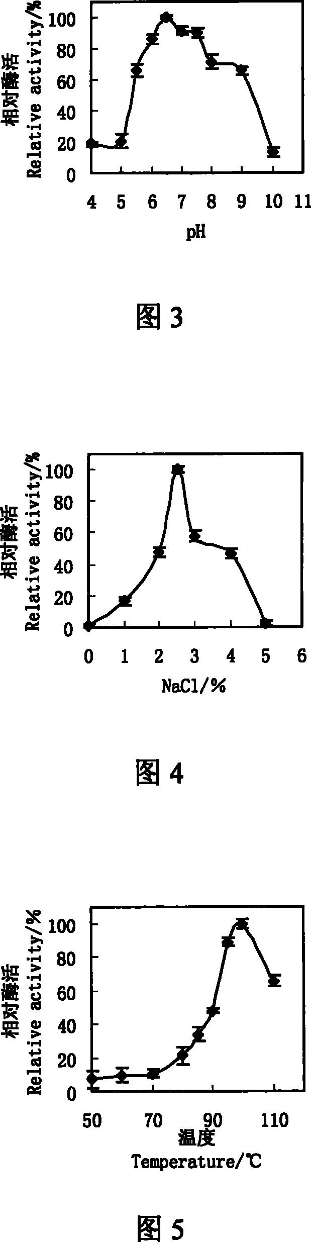 Pyrococcus produced high temperature alpha-glucosidase and enzyme producing method thereof