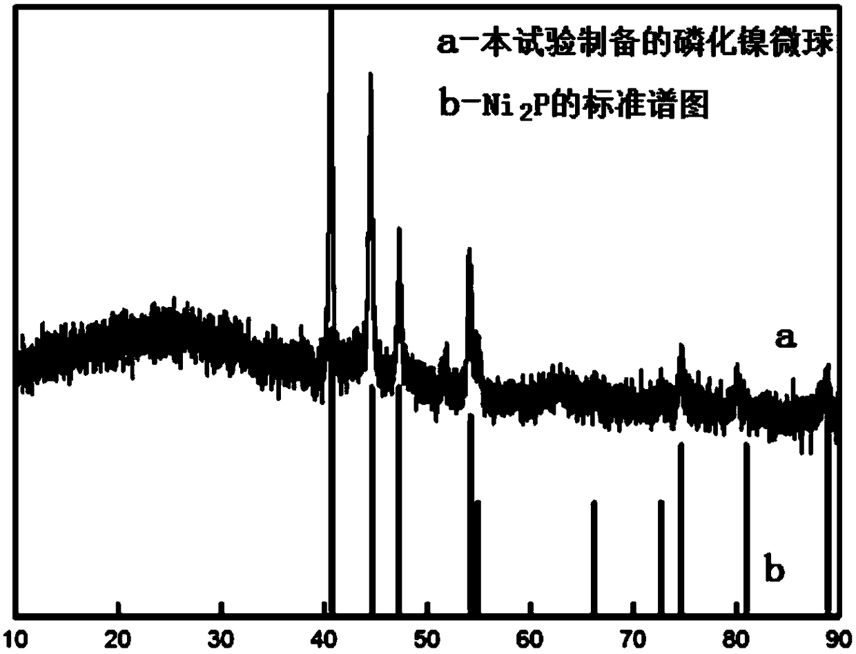 Preparation method of nickel phosphide microsphere with multilevel structure