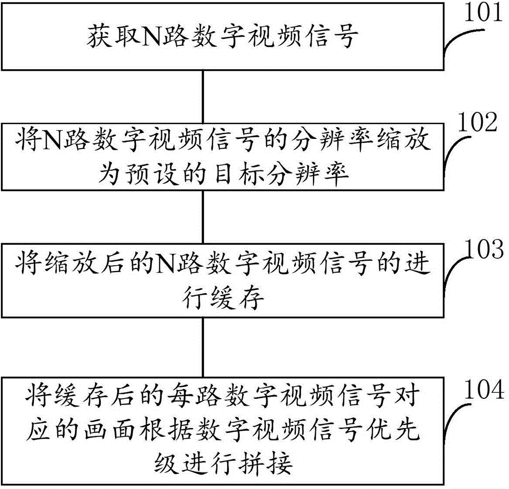 Frame splicing method and device