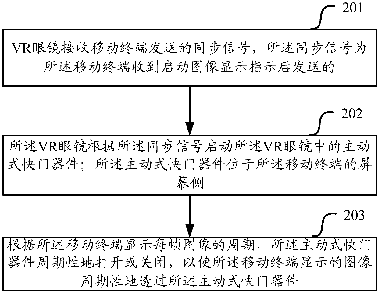 A display method, mobile terminal and virtual reality vr glasses