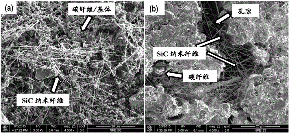 Preparation method for in-situ growth silicon carbide nanofiber cooperated with carbon fiber co-addition ceramic matrix composite material