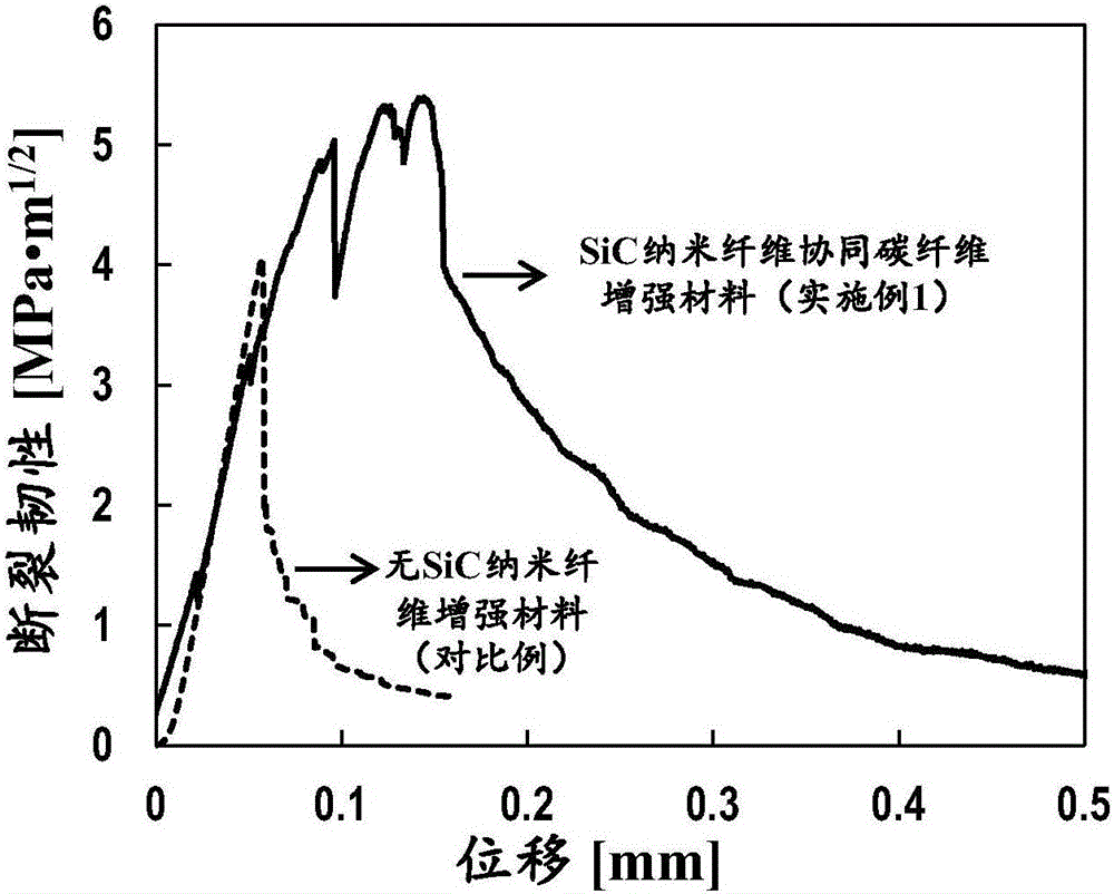 Preparation method for in-situ growth silicon carbide nanofiber cooperated with carbon fiber co-addition ceramic matrix composite material